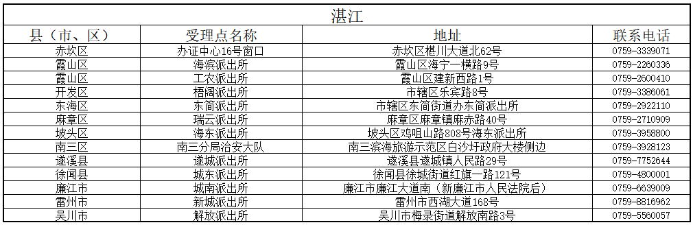 湛江 湛江