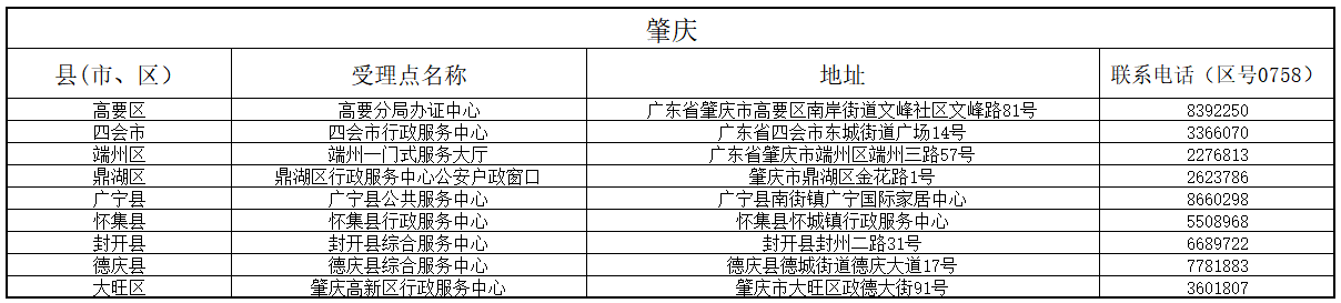 肇慶 肇慶