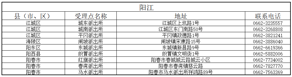 陽江 陽江