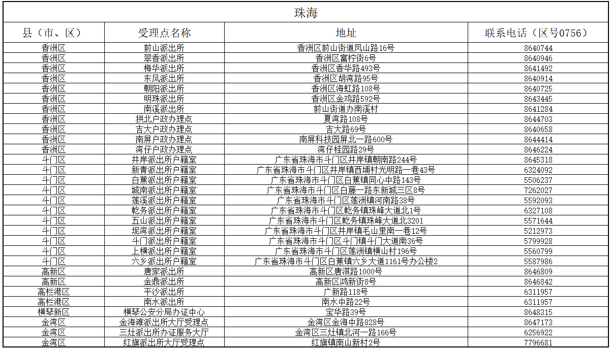 珠海 珠海
