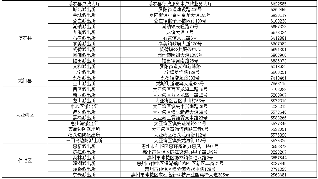 惠州02 惠州02