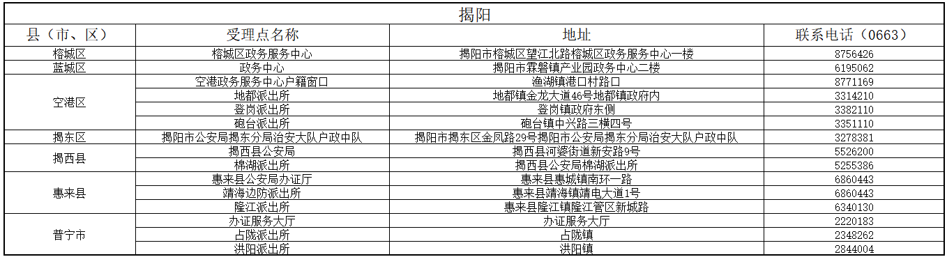 揭陽 揭陽