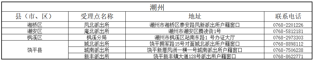 潮州 潮州