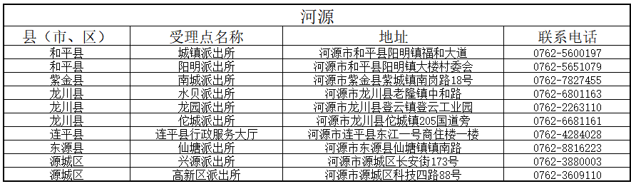 河源 河源