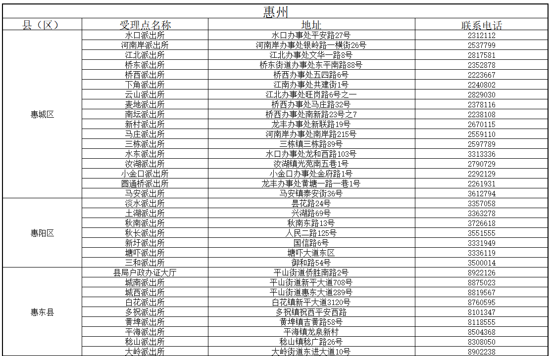 惠州01 惠州01