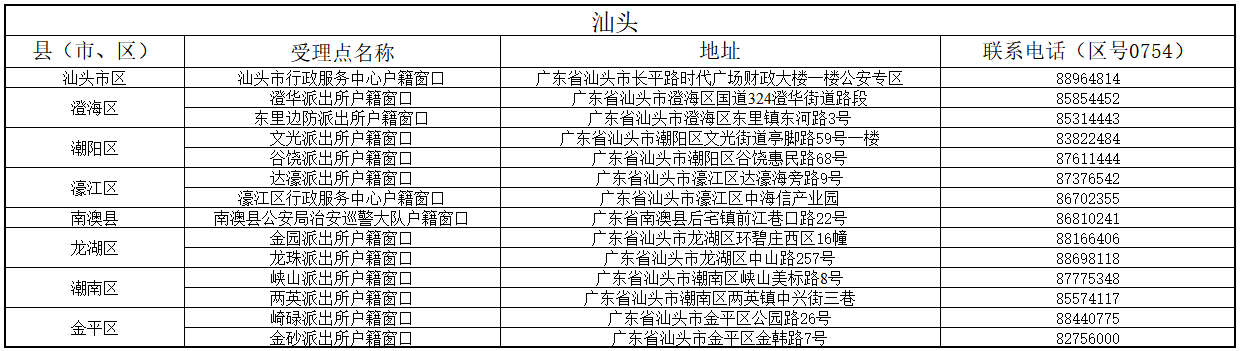 汕頭 汕頭