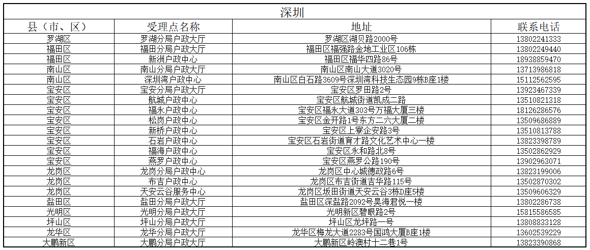 深圳 深圳