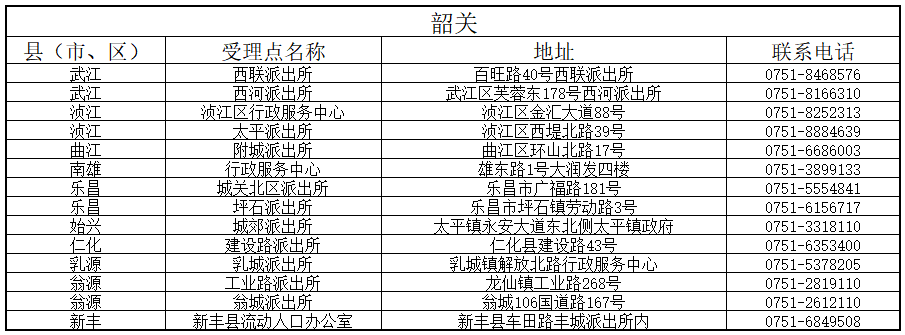 韶關 韶關