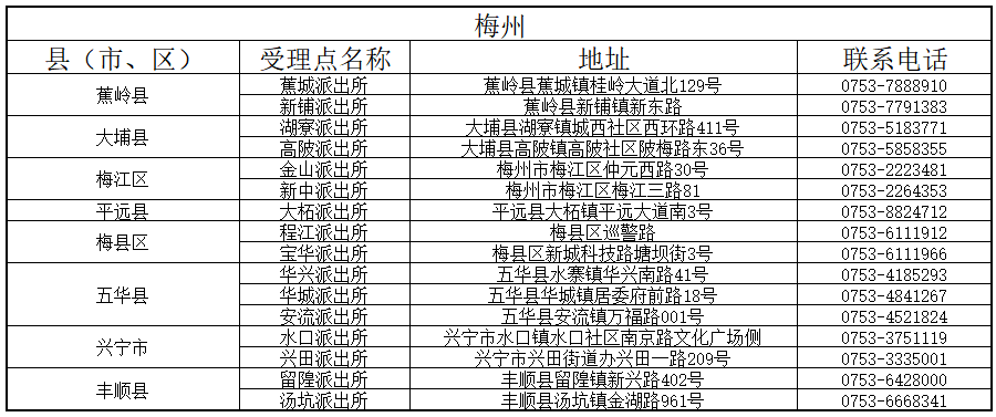 梅州 梅州